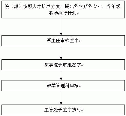 制定学期教学执行计划